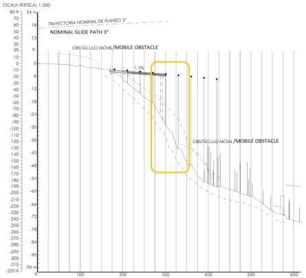 Diagram showing a very complex pre-threshold terrain profile to illustrate point (a)(1)(iv)